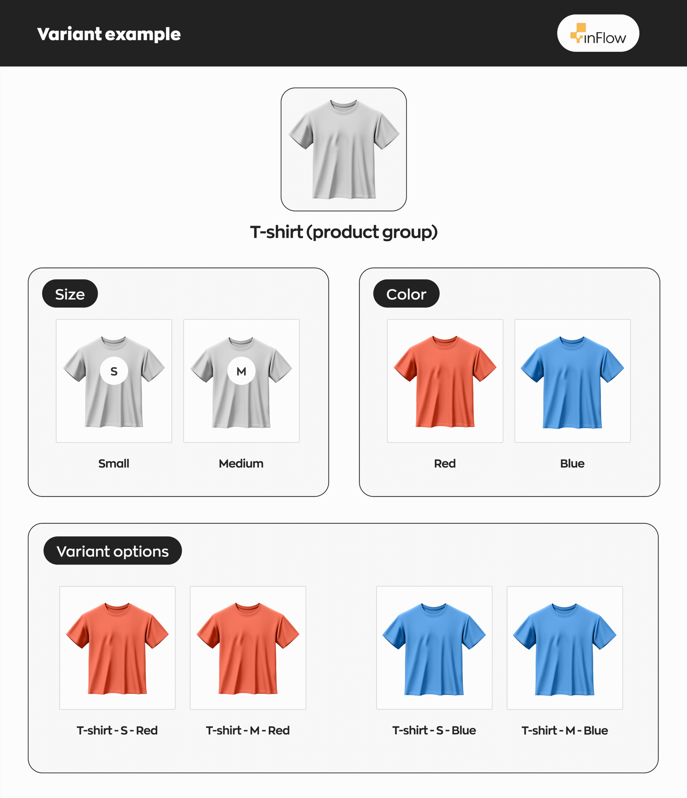 Example of how variants are organized in inFlow.