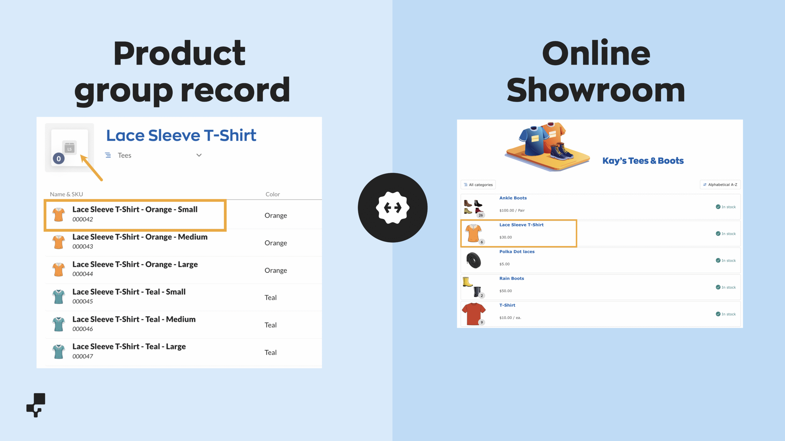 This image shows a product group without a main image and how it will appear in the Showroom using the image of the first product variant.