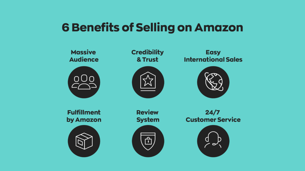 6 Benefits of Selling on Amazon:
1. Massive Audience
2. Credibility & Trust
3. Easy International Sales
4. Fulfillment by Amazon
5. Review System
6. 24/7 Customer Service