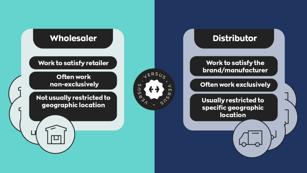 Wholesalers work to satisfy the retailer, often work non-exclusively
and are not usually restricted to geographic location. Distributors
work to satisfy the brand/manufacturer, often work exclusively, and usually are restricted to specific geographic location.
